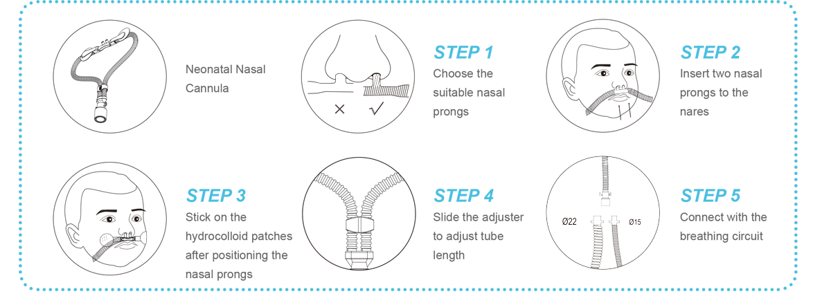 Fitting Guide